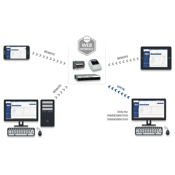 XWEB5000 EVO - Image 6