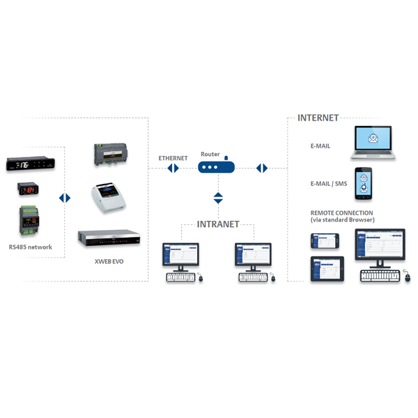 XWEB5000 EVO - Image 12